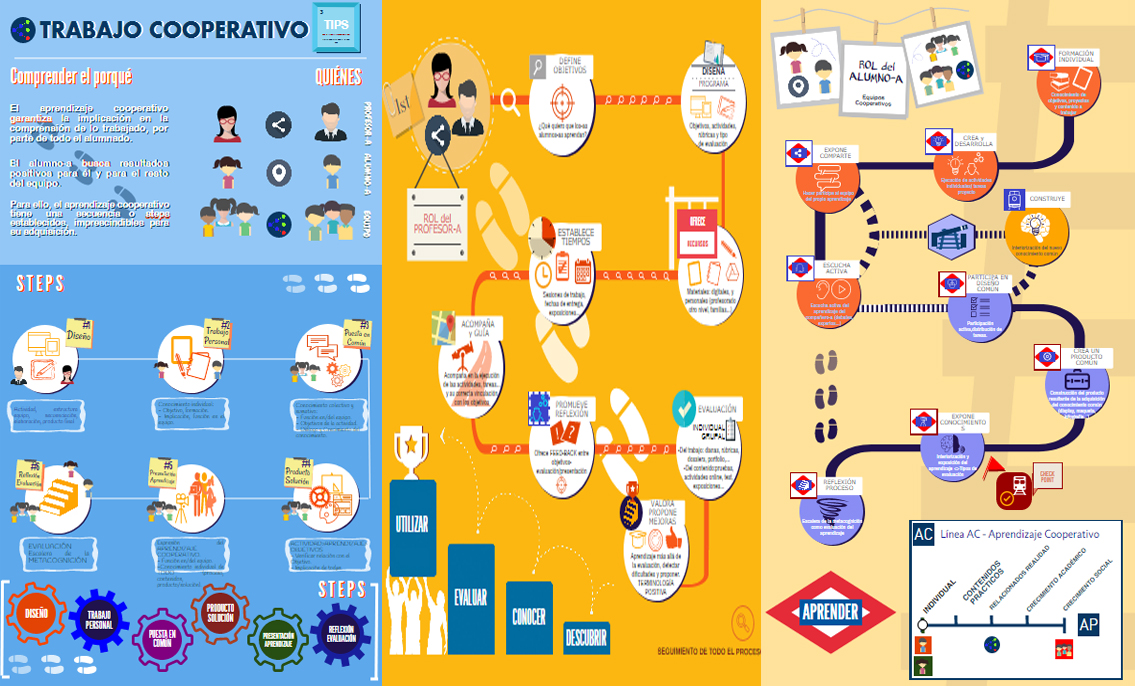 TRABAJO COOPERATIVO