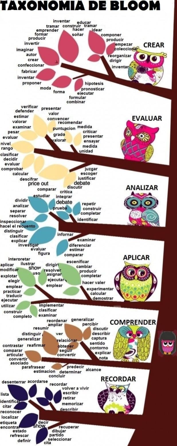 TAXONOMÍA DE BLOOM Nazaret